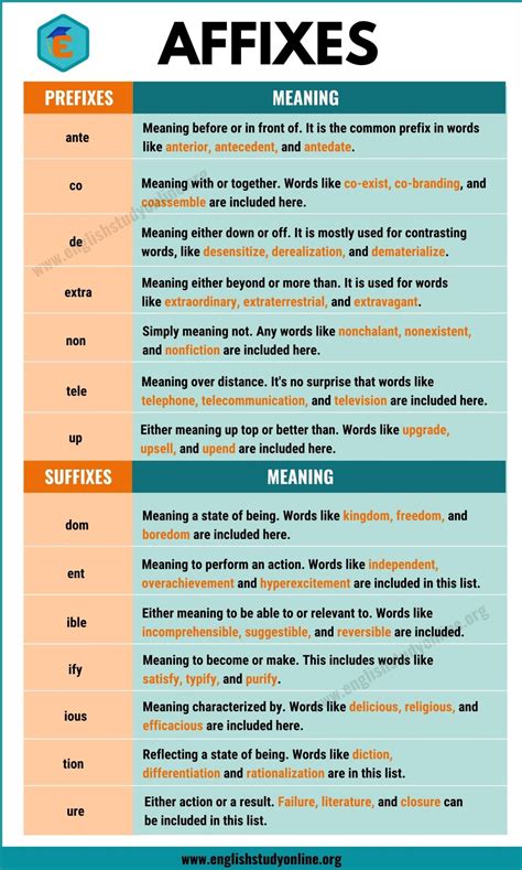 List of All Affixes .